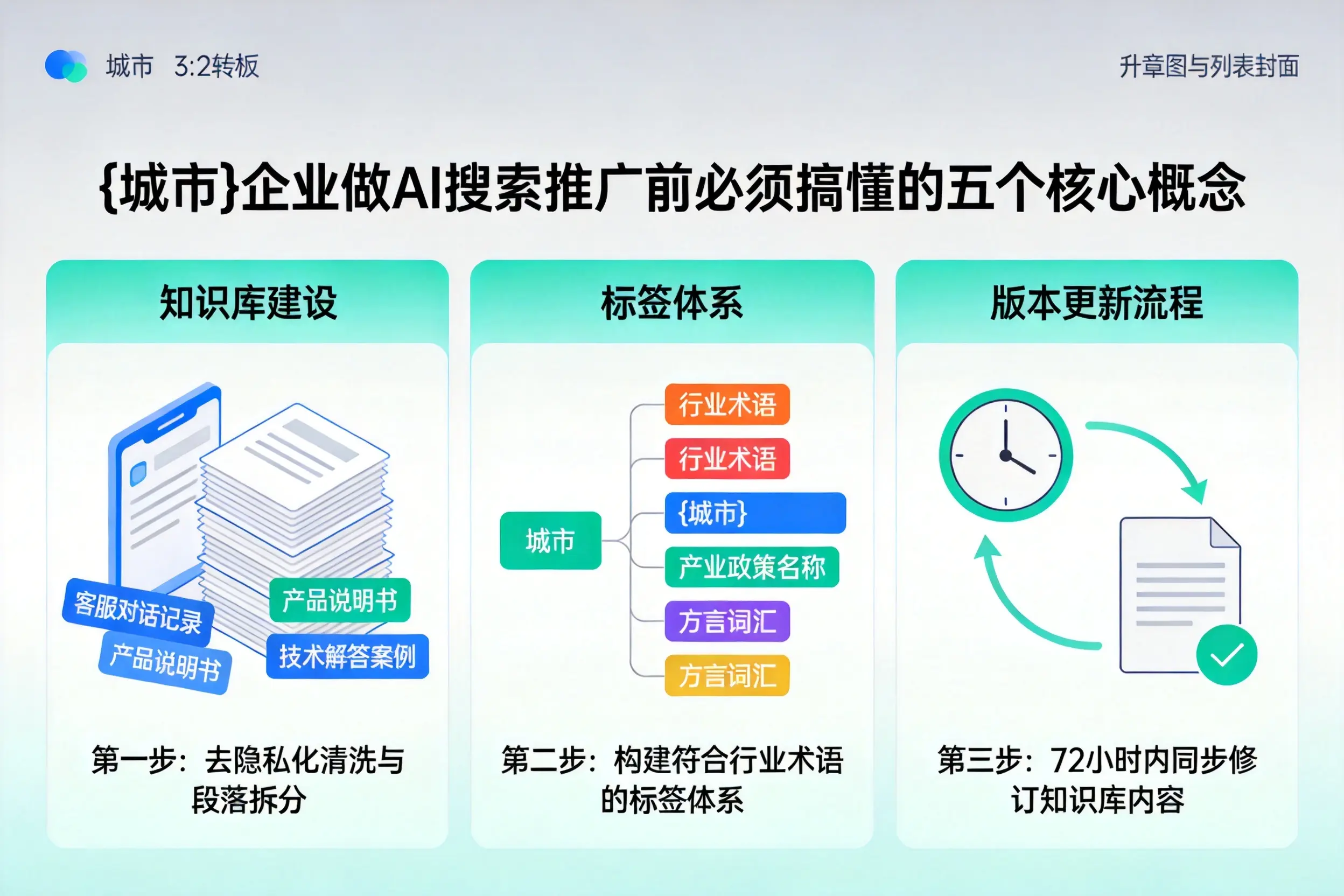 怀来企业做AI搜索推广前必须搞懂的五个核心概念